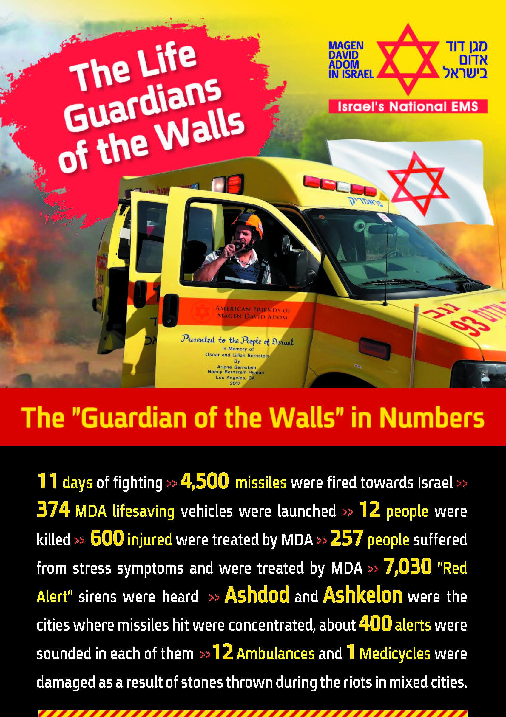 Guardians of the Walls operation - Summary: May 21 2021 02:00
