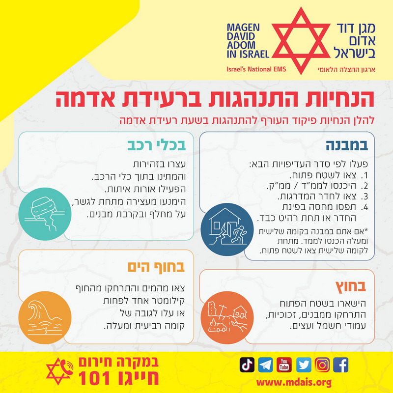 הנחיות התמודדות עם רעידת אדמה