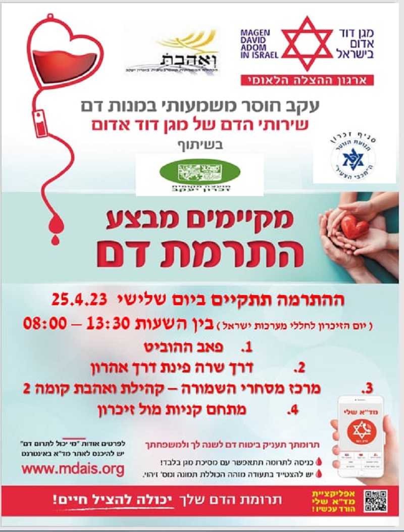 מסורת של תרומה ביום הזיכרון