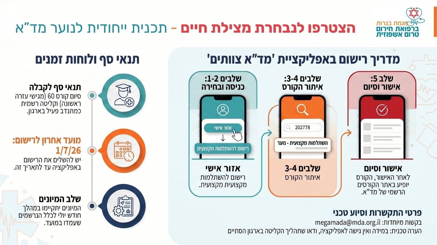 מדריך רישום לתכנית ייחודית לנוער מד”א